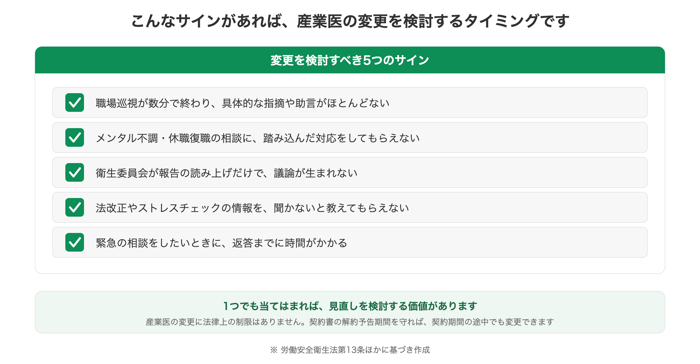 産業医の変更を検討すべき5つのサインのチェックリスト。職場巡視が数分で終わる、衛生委員会が形骸化しているなど、産業医変更の見直しの目安