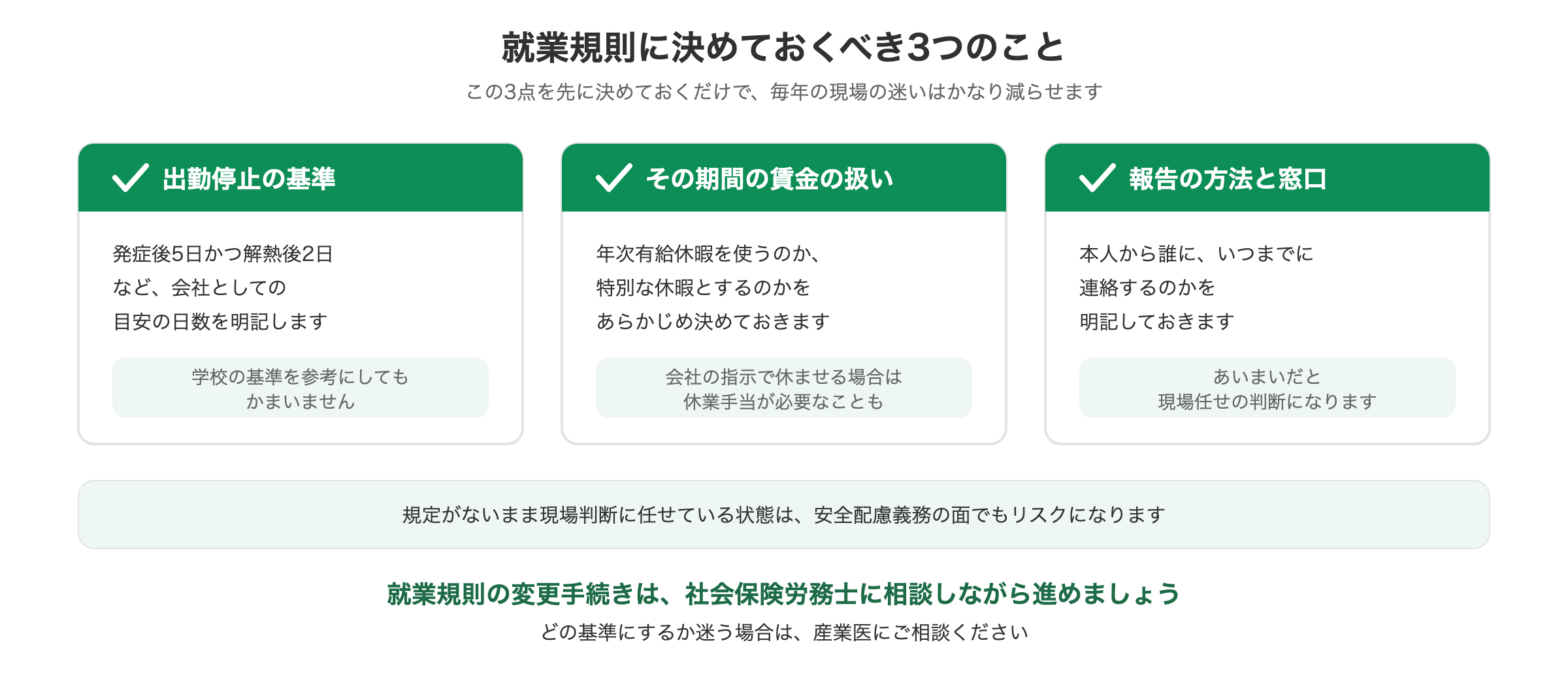 インフルエンザ対応で就業規則に定めておくべき3項目、出勤停止の基準・賃金の扱い・報告の方法と窓口を示したチェックリスト