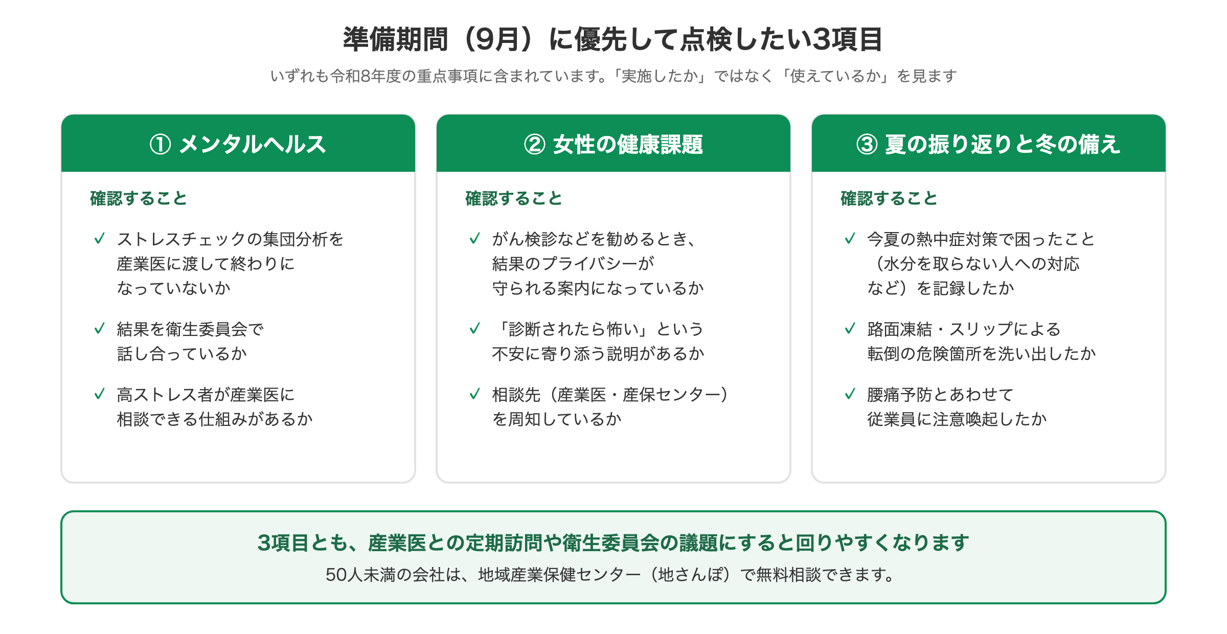 全国労働衛生週間の準備期間に栃木の中小企業が優先して点検する3項目（メンタルヘルス・女性の健康課題・熱中症の振り返りと冬の転倒対策）のチェック図