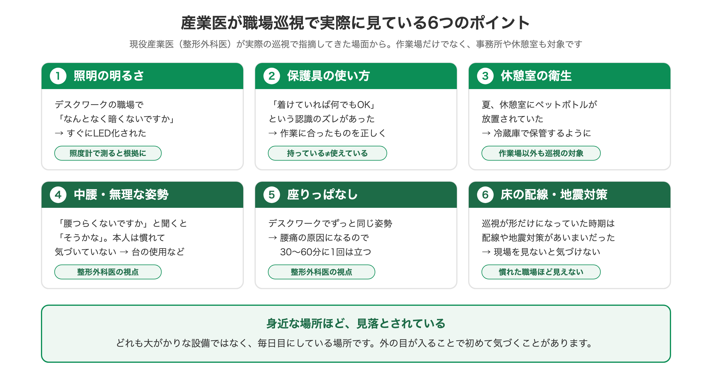 産業医が職場巡視で実際に見ている6つのチェックポイント（照明・保護具・休憩室・姿勢・配線）の図解